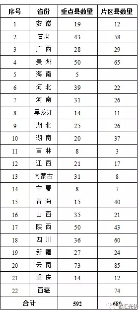 对部分光伏扶贫项目补贴发放的担忧