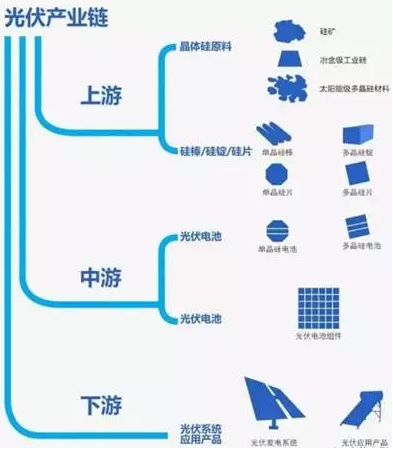 你还在观望时，智慧光伏已到来！马云2年前悄悄布局家庭光伏发电！