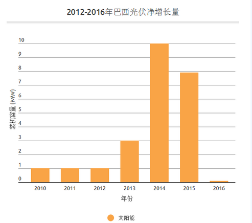 中国光伏产业的成功能否复制？