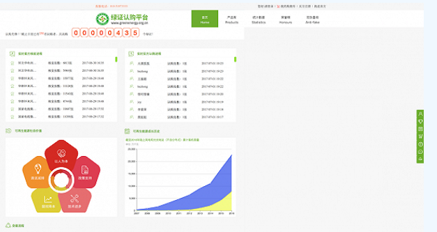 能源局正式启动绿证认购 光伏绿证“零”公开挂牌出售