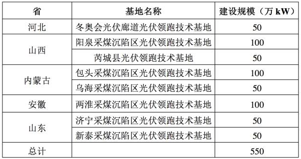 930太久，只争630！首个塌陷区领跑者项目并网