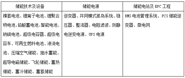 2017 分布式光伏+储能技术应用研讨会活动通知