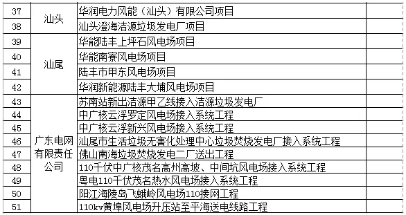广东省公示第七批51个可再生能源电价附加补助项目，4个光伏项目入围