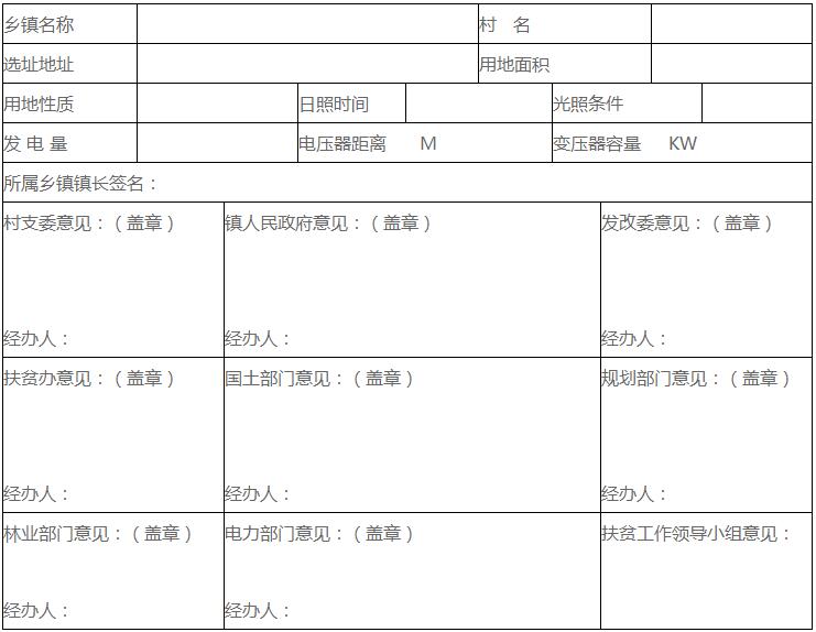 湖南汨罗市光伏扶贫工作方案