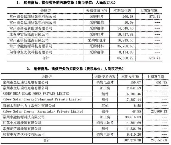 戴帽、摘帽再戴帽，*ST海润光伏如何是好？