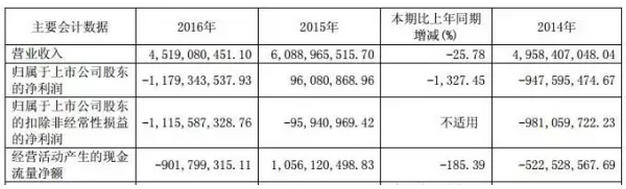 戴帽、摘帽再戴帽，*ST海润光伏如何是好？