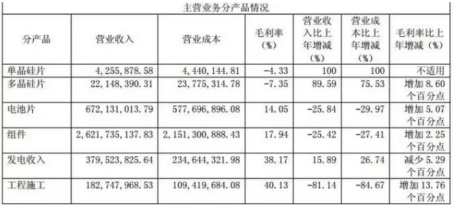 戴帽、摘帽再戴帽，*ST海润光伏如何是好？