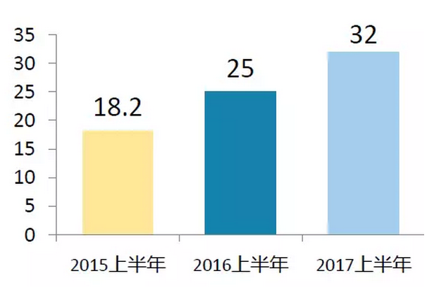 上半年光伏行业发展回顾 &下半年供需情况预测-中国光伏行业协会秘书长王勃华