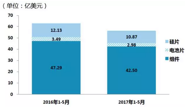 上半年光伏行业发展回顾 &下半年供需情况预测-中国光伏行业协会秘书长王勃华