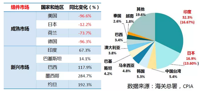 上半年光伏行业发展回顾 &下半年供需情况预测-中国光伏行业协会秘书长王勃华