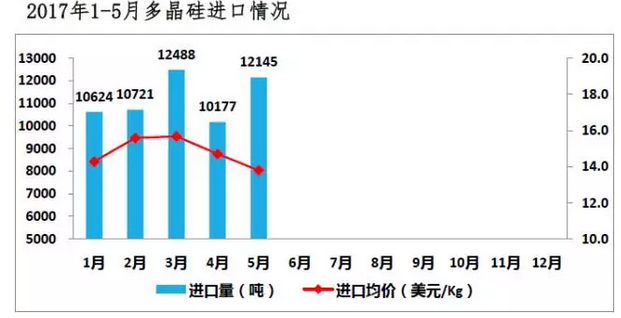 上半年光伏行业发展回顾 &下半年供需情况预测-中国光伏行业协会秘书长王勃华