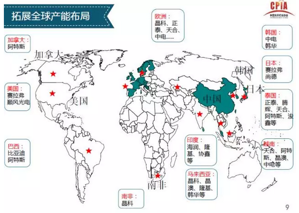 上半年光伏行业发展回顾 &下半年供需情况预测-中国光伏行业协会秘书长王勃华