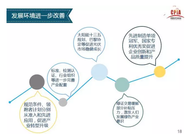 上半年光伏行业发展回顾 &下半年供需情况预测-中国光伏行业协会秘书长王勃华