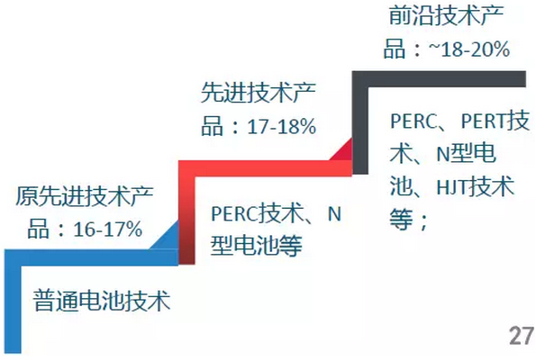 上半年光伏行业发展回顾 &下半年供需情况预测-中国光伏行业协会秘书长王勃华