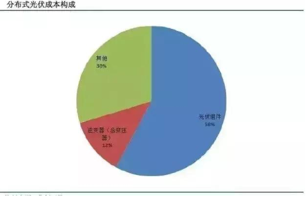 我叫分布式光伏发电，这是我的简历