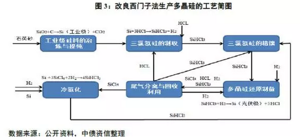 多晶硅价格没有最低，可以更低？