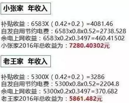 同样装个屋顶光伏电站，为啥我家花了4万，他家却只用了2.5万？