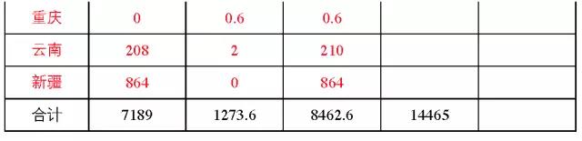 7省光伏备案规模超“十三五”规划，暂停新项目备案