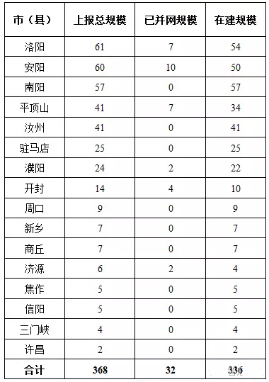 7省光伏备案规模超“十三五”规划，暂停新项目备案