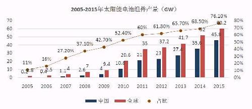 亿晶光电净利、股价双“坠崖”背后：中国光伏行业的十年悲歌