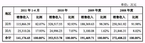 亿晶光电净利、股价双“坠崖”背后：中国光伏行业的十年悲歌