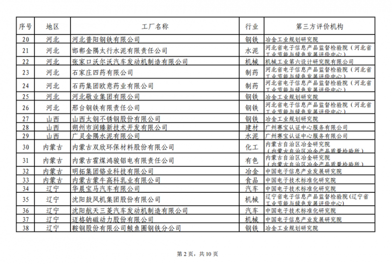 工信部发布绿色工厂公示名单 阳光电源、上能电气和苏州腾辉等光伏企业入选