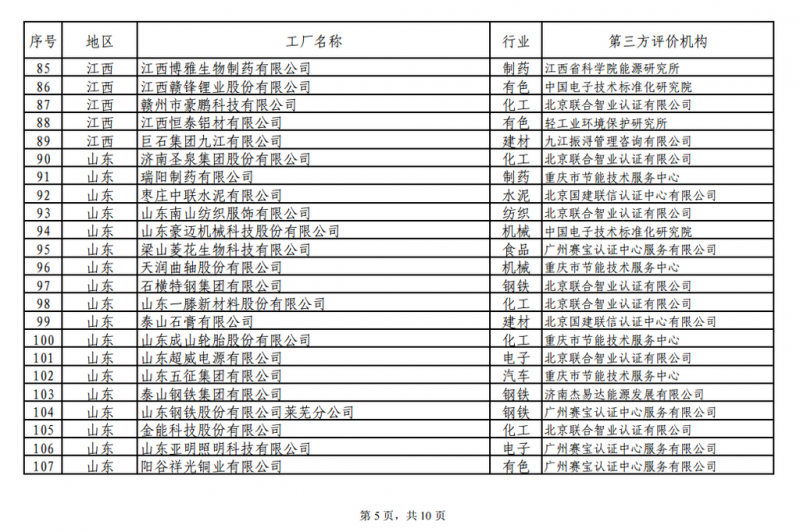 工信部发布绿色工厂公示名单 阳光电源、上能电气和苏州腾辉等光伏企业入选