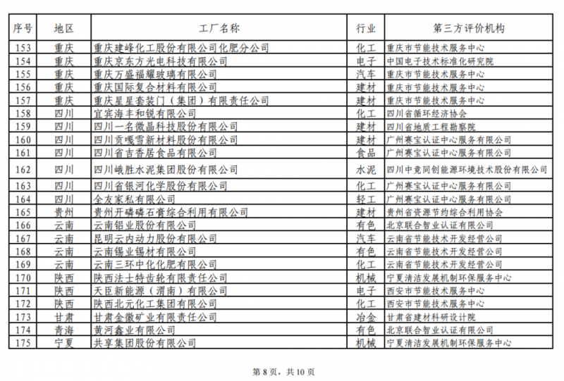 工信部发布绿色工厂公示名单 阳光电源、上能电气和苏州腾辉等光伏企业入选