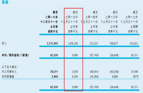 中国核能科技转型 出售非核心资产集中攻光伏电站业务