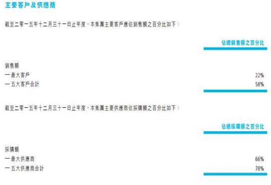 中国核能科技转型 出售非核心资产集中攻光伏电站业务