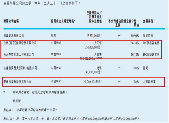 中国核能科技转型 出售非核心资产集中攻光伏电站业务