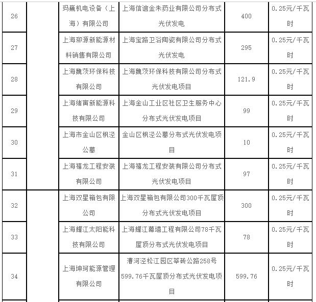 上海2017第一批可再生能源和新能源发展专项资金光伏奖励目录