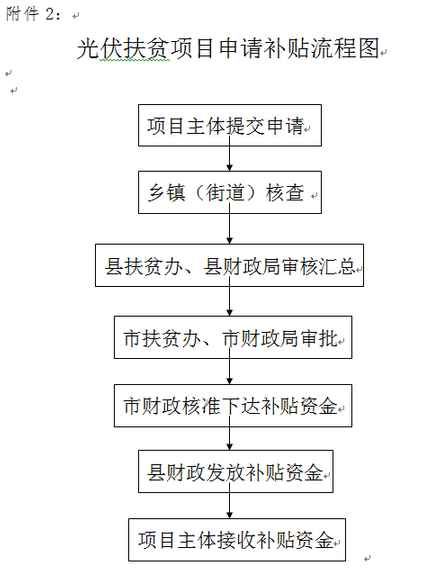 广东惠州：对上网电价低于0.98元/度的光伏扶贫项目给予差额补助