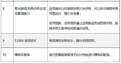 “超级领跑者”评估标准不完整？快来看看阳光电源大咖说了啥！