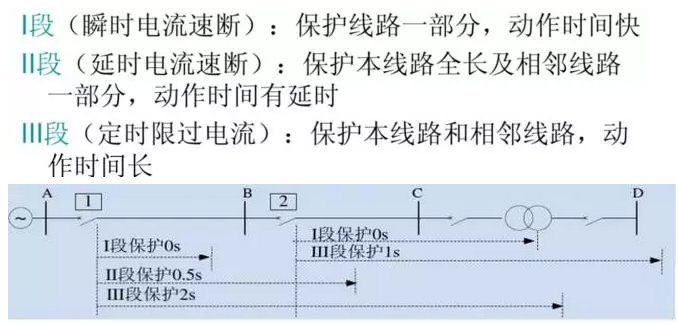 光伏电站中常见的微机继保及自动装置介绍