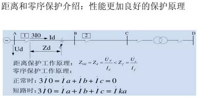 光伏电站中常见的微机继保及自动装置介绍