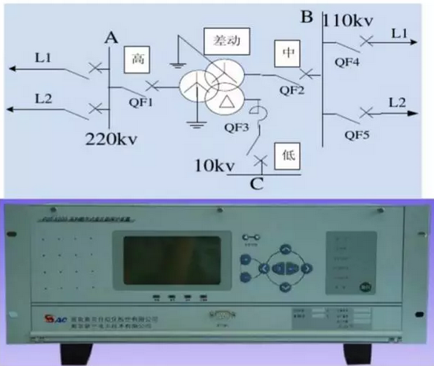 光伏电站中常见的微机继保及自动装置介绍
