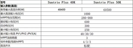 你不可不知逆变器的直流参数的五大问