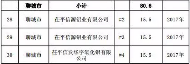 必须关停淘汰落后煤电， 优先规划内太阳能和风能，山东最严控煤令下发