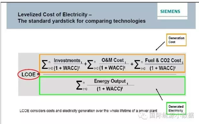 到底该如何计算不同电源成本：LCOE还是SCOE？