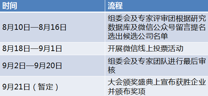 EIS2017能源互联网年度最佳企业评选活动来了，你还在等什么！ 