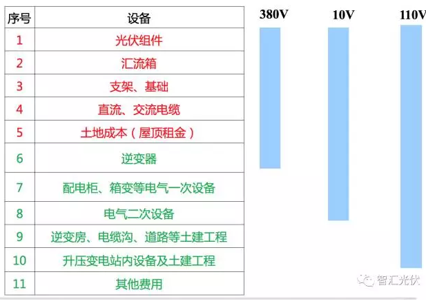 户用项目应慎用“超配”