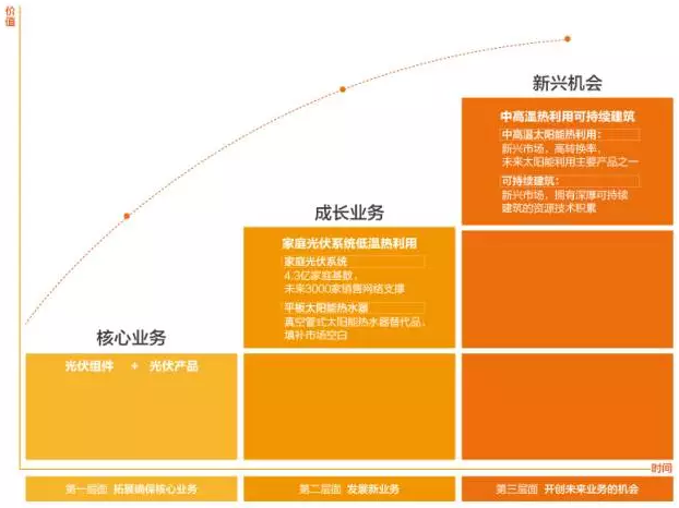 户用光伏现在都有哪些大点儿的玩家