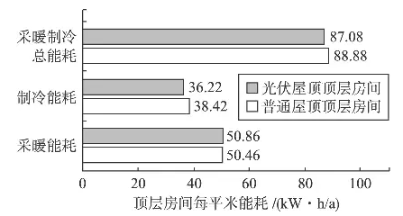 屋顶装光伏除了能发电，还真就能给你省电