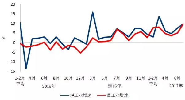 我国7月光伏装机高达近10.5G瓦，前七月装机近35G瓦！