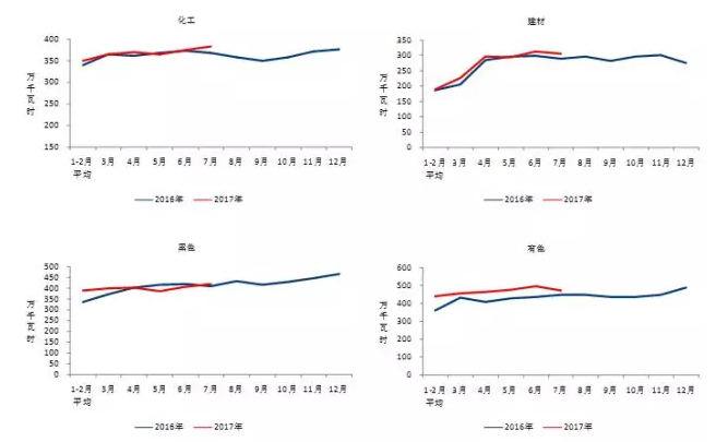 我国7月光伏装机高达近10.5G瓦，前七月装机近35G瓦！