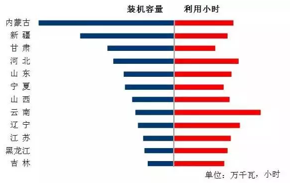 我国7月光伏装机高达近10.5G瓦，前七月装机近35G瓦！