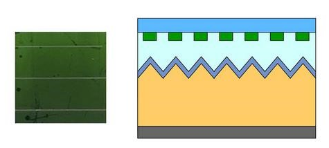 荷兰研发出360度绿色太阳能电池组件