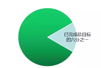 国家权威预测：中国未来6万亿度电靠分布式，户户安装光伏将成标配