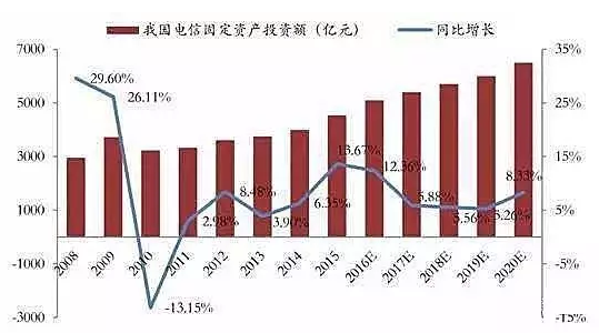 储能行业市场分析